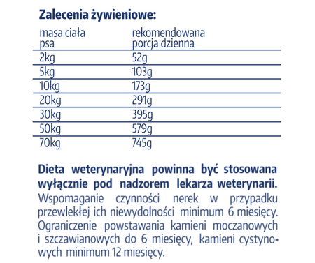Karma sucha APL Canine Renal 2 kg